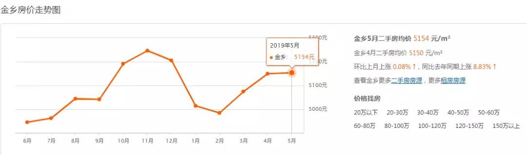 第665页