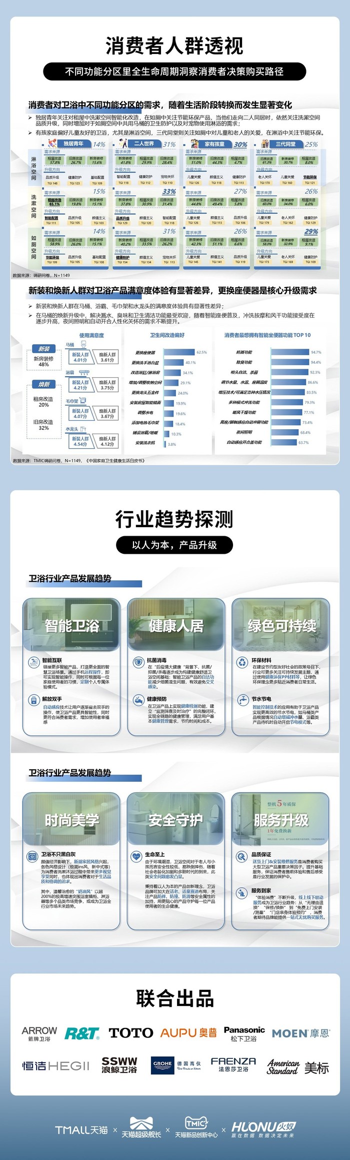 商业最新信息获取与应用步骤指南