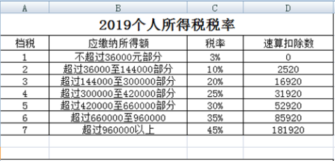 最新税收计算，变化中的学习之路，拥抱自信成就未来