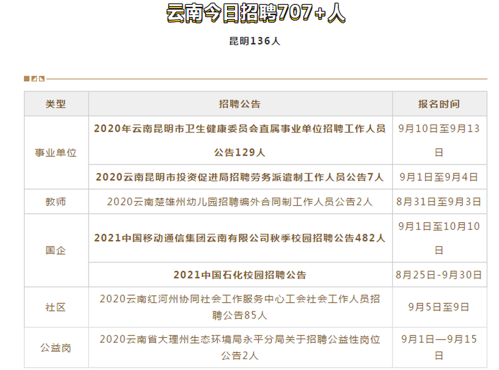 昆明最新招聘信息双休，双休职位火热招募中！