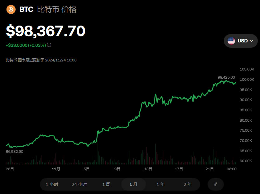 比特币最新价格动态与小巷深处的神秘宝藏揭秘