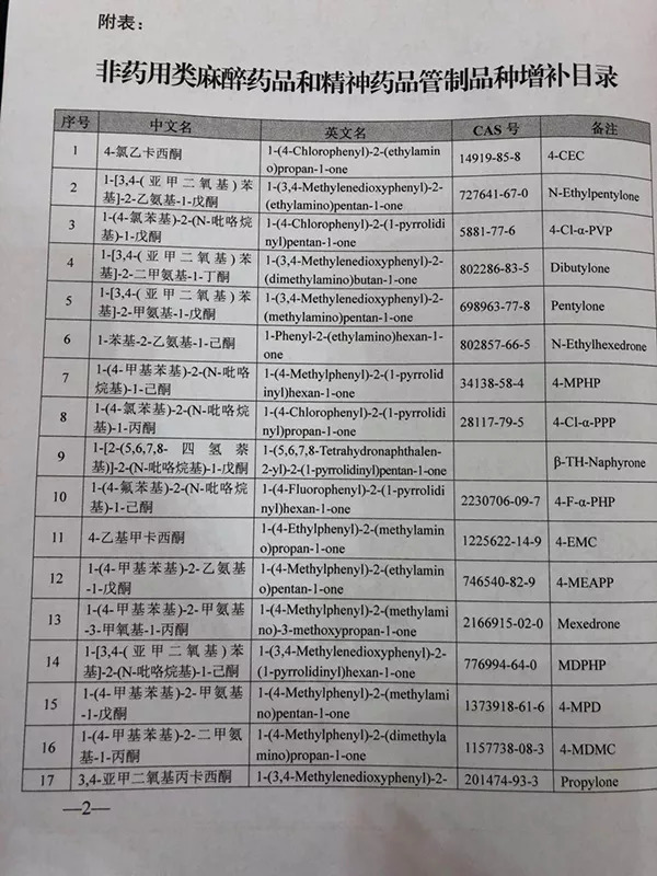 最新精神药品品种目录，心灵探索之旅的指引明灯