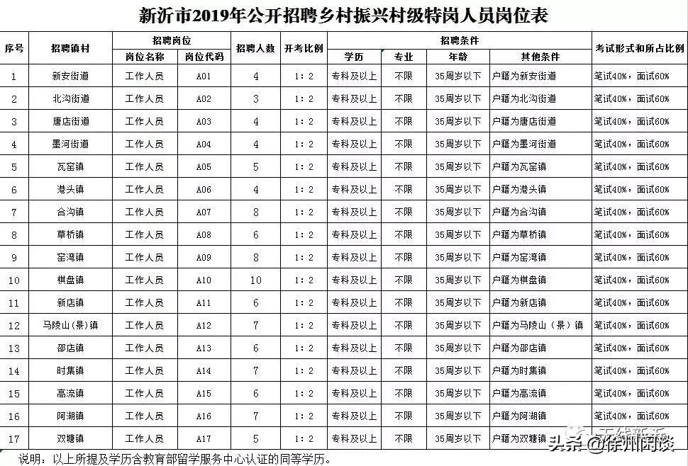 新沂招聘信息更新，探索自然美景之旅，寻找内心平静之旅的职场与心灵之旅