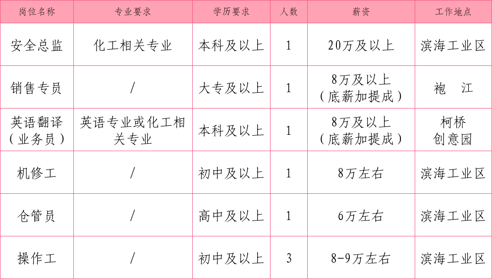 柯桥人才网最新招聘，科技引领，全新招聘体验