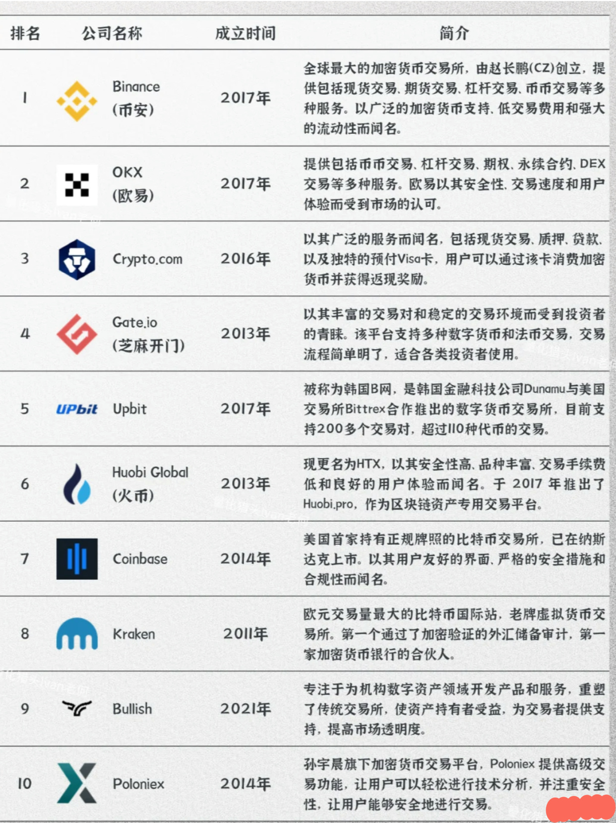 最新虚拟货币排名，数字世界的励志之旅