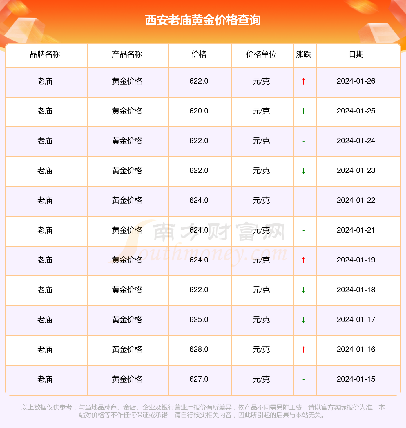 科技重塑黄金价值，西安黄金最新价格及未来财富展望