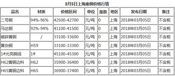上海最新废紫铜价格揭秘，铜色之旅探寻内心平静之道