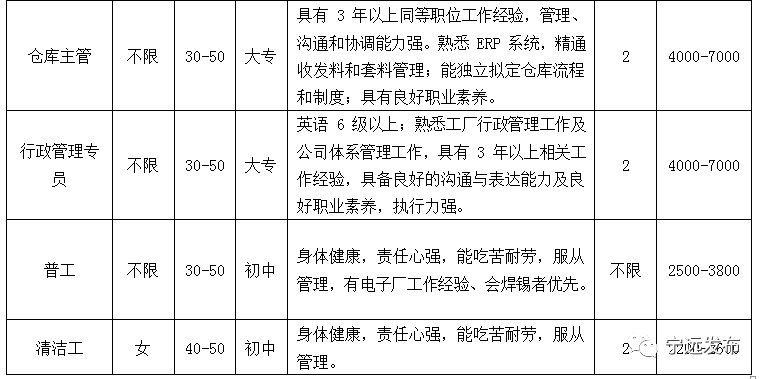 宁远最新白班招聘信息及小巷特色小店求职信息汇总