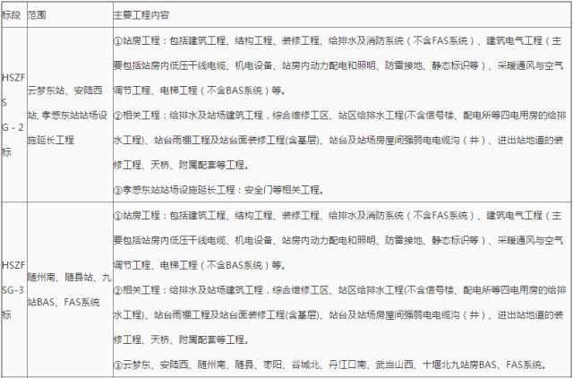 中铁十一局最新中标，成就与自信的蜕变之路