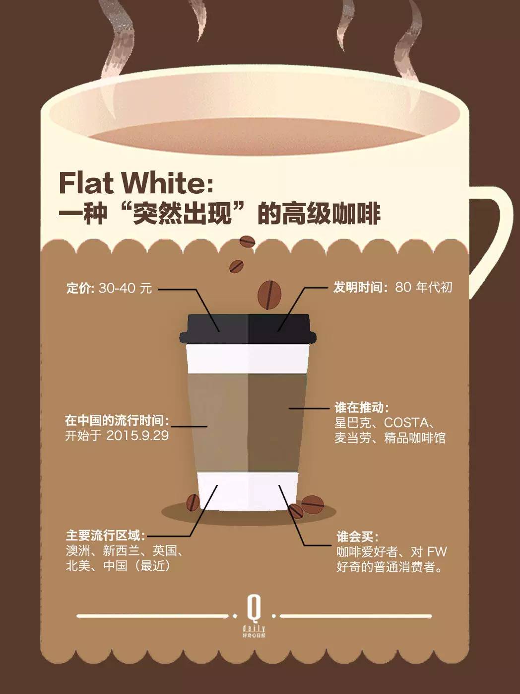 咖啡热潮来袭，如何成为咖啡制作达人新指南
