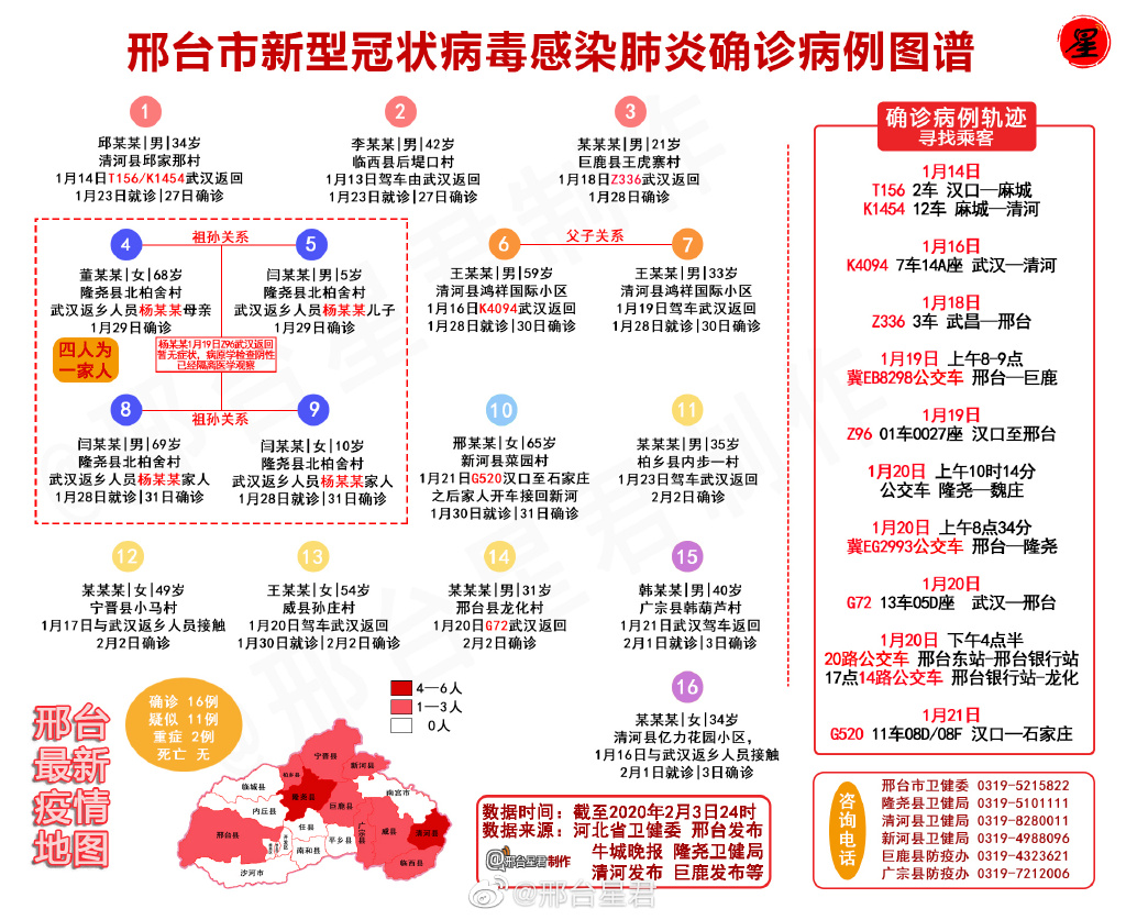邢台最新感染情况更新