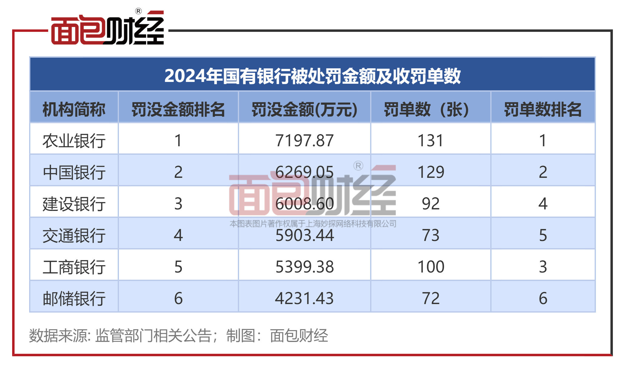 最新银行罚单与科技产品介绍，细节揭示风险与机遇
