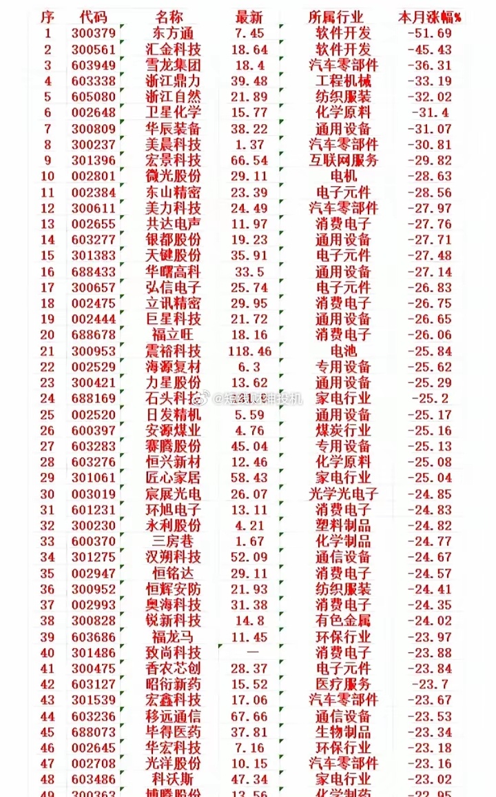 股票最新排名详解，一步步指南引领你了解最新股票动态排名情况