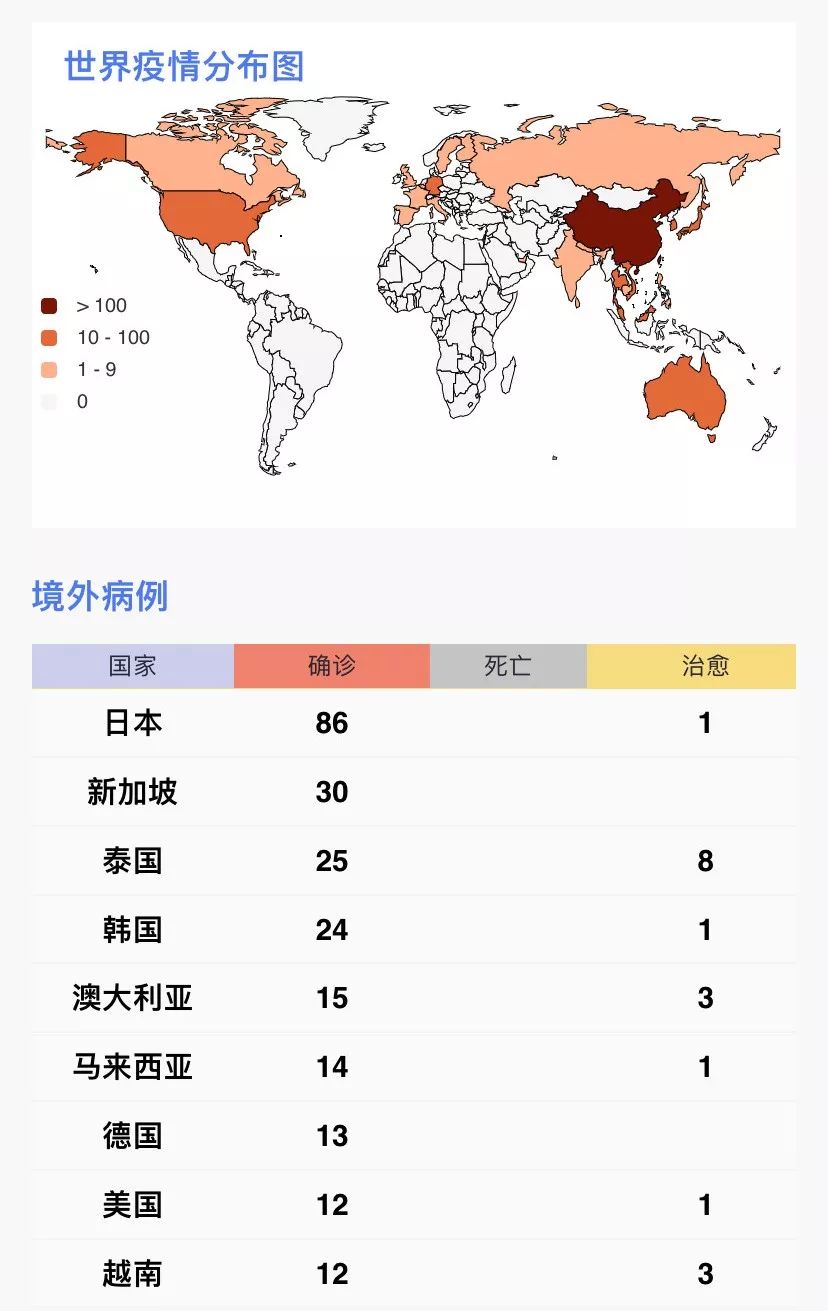 疫情最新现状概述