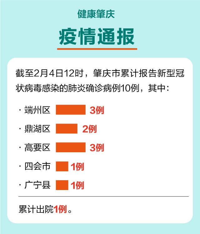 肇庆肺炎最新动态，奇遇与暖心日常
