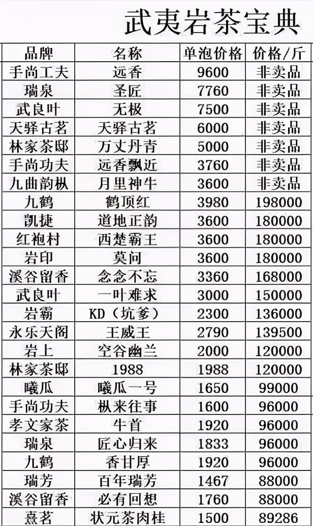 最新岩茶价格，自然美景与旅行探索的双重体验