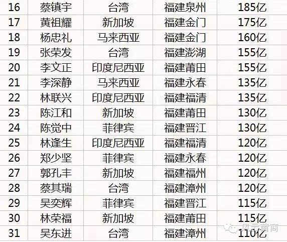 台湾姓氏最新探索，家族奇妙之旅的启程
