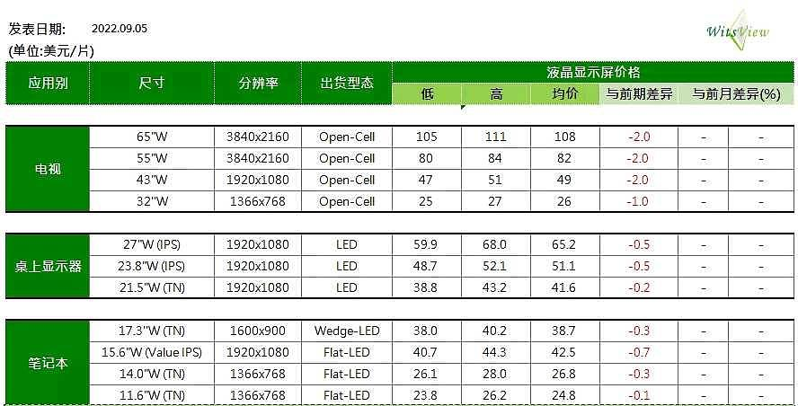 液晶面板涨价背后的暖心故事，技术与情感的交织旅程