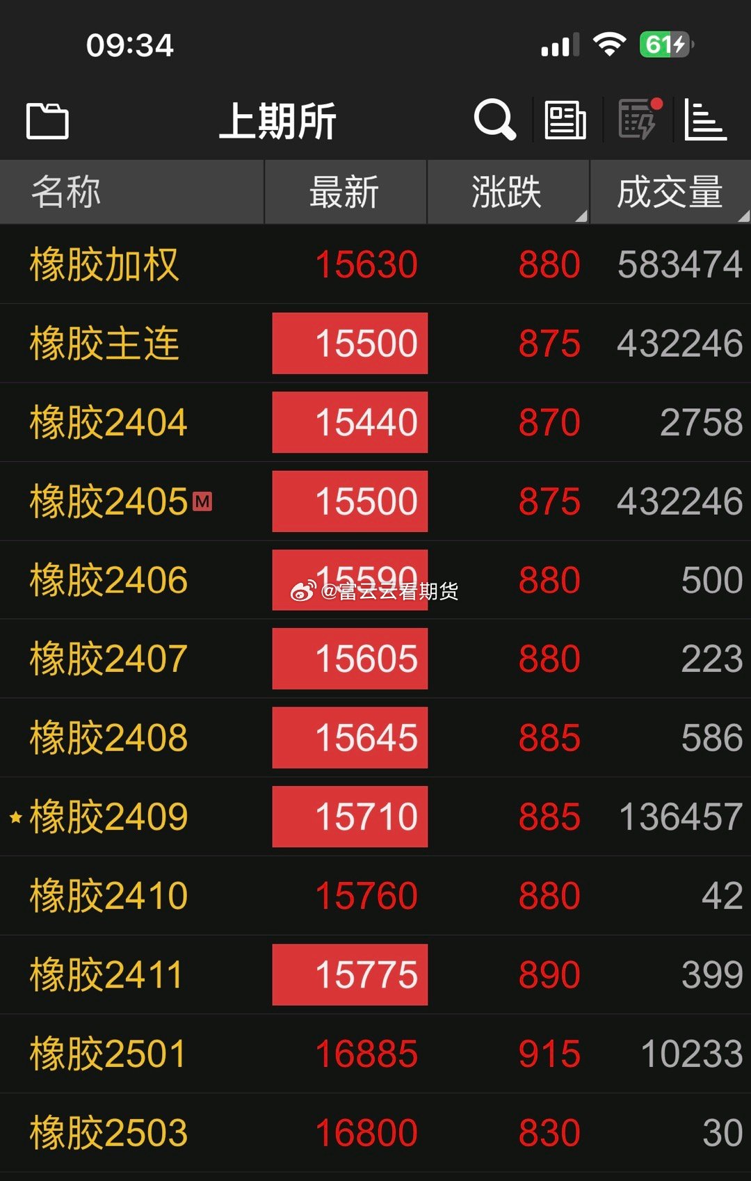 今日橡胶圈揭秘，最新消息一览