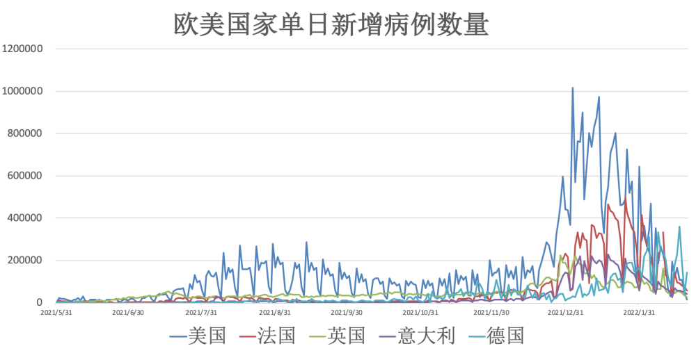 美国新冠病毒最新动态更新
