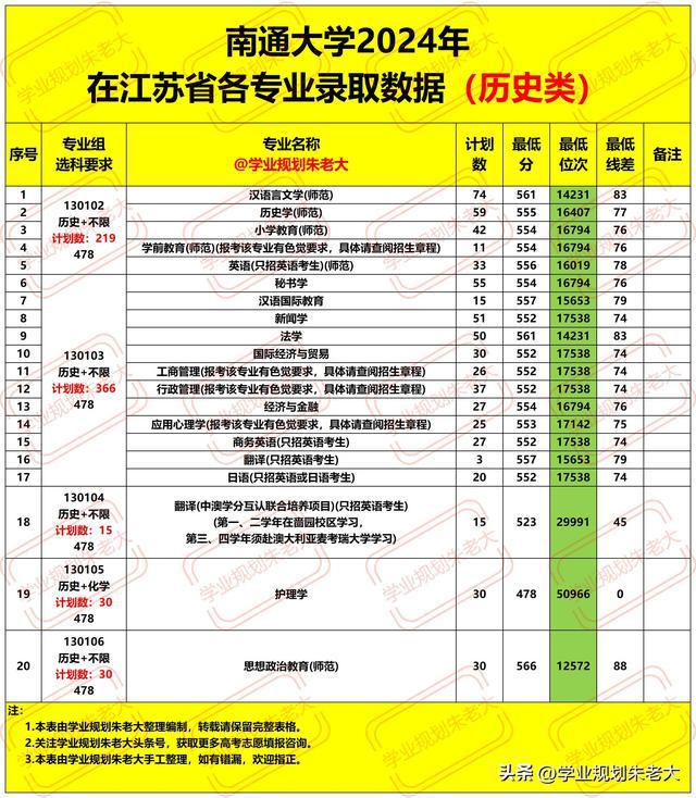 南通大学最新录取信息及探索自然美景之旅，内心平静的寻觅之路