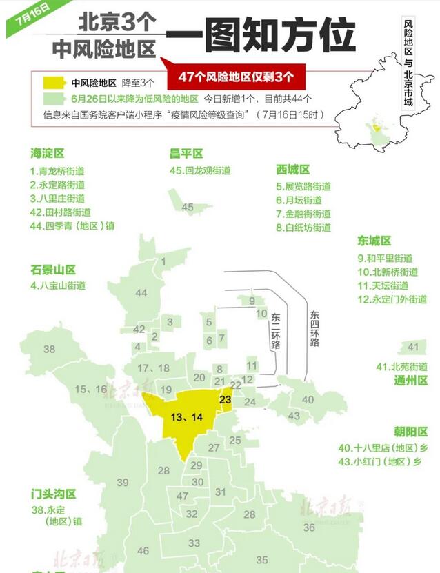 北京最新风险地区信息汇总及公告📣📣📣
