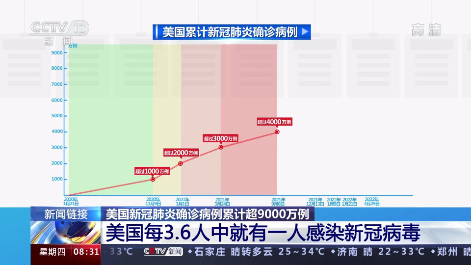 美国肺炎病例最新情况及温馨日常观察