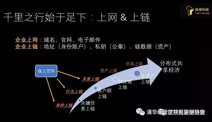高压旋转接头 第22页