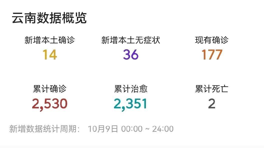云南疫情最新数据与自然的约定，寻找内心平静的旅程