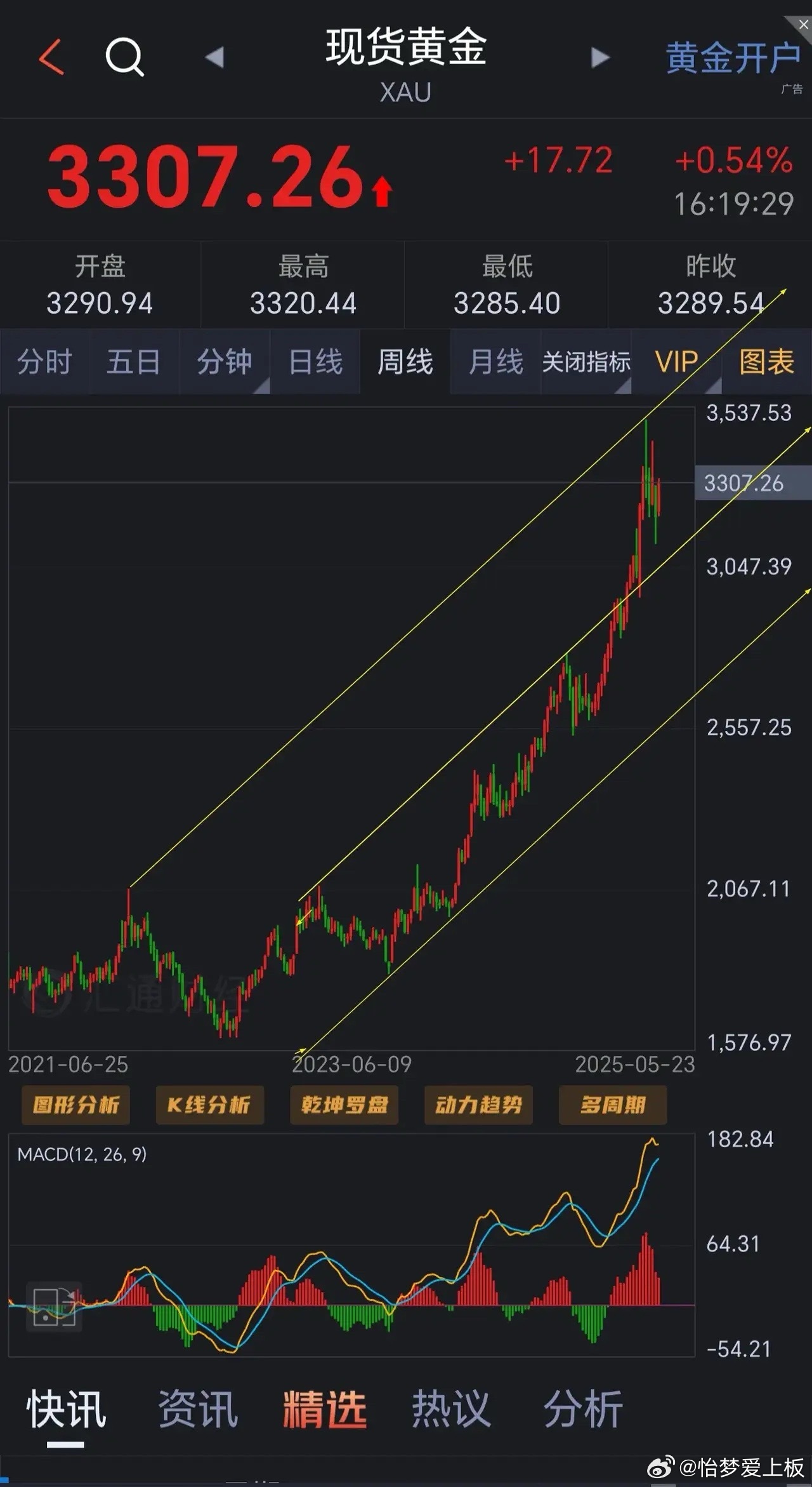 黄金最新动态，实时消息与学习铸就自信与成就之路